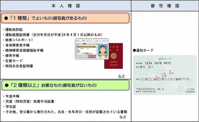 図1