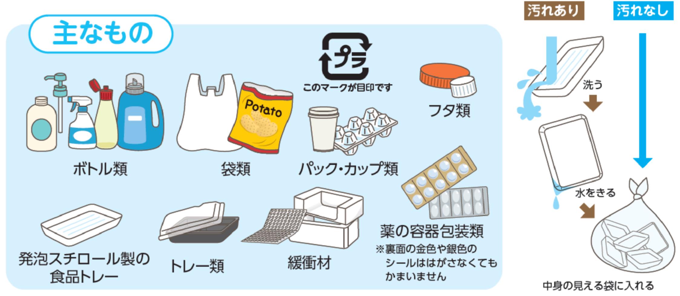 容器包装プラスチックの出し方