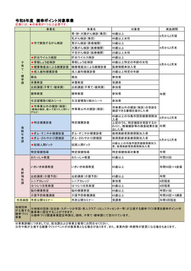 令和8年taisyoujigyou